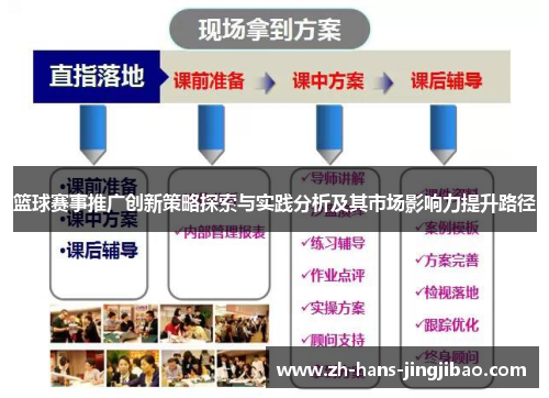 篮球赛事推广创新策略探索与实践分析及其市场影响力提升路径