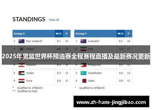 2025年男篮世界杯预选赛全程赛程直播及最新赛况更新