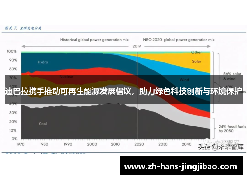 迪巴拉携手推动可再生能源发展倡议，助力绿色科技创新与环境保护