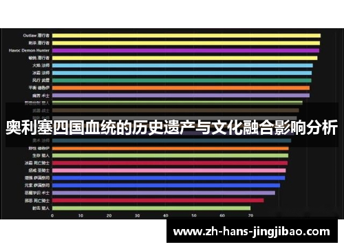 奥利塞四国血统的历史遗产与文化融合影响分析