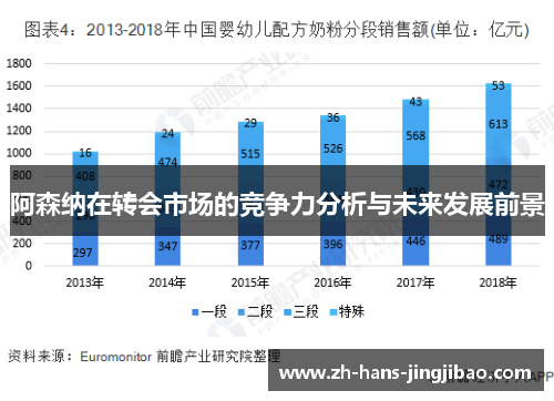 阿森纳在转会市场的竞争力分析与未来发展前景
