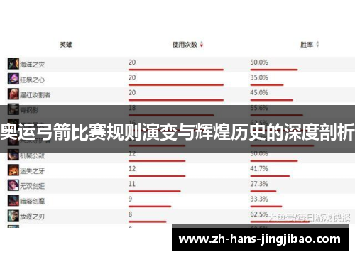 奥运弓箭比赛规则演变与辉煌历史的深度剖析