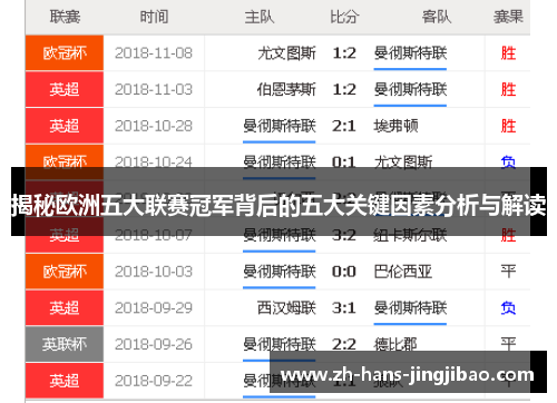 揭秘欧洲五大联赛冠军背后的五大关键因素分析与解读