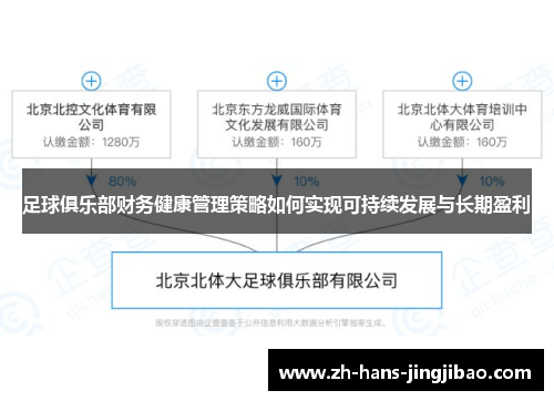 足球俱乐部财务健康管理策略如何实现可持续发展与长期盈利
