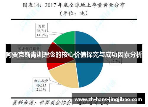 阿贾克斯青训理念的核心价值探究与成功因素分析