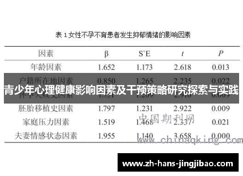 青少年心理健康影响因素及干预策略研究探索与实践
