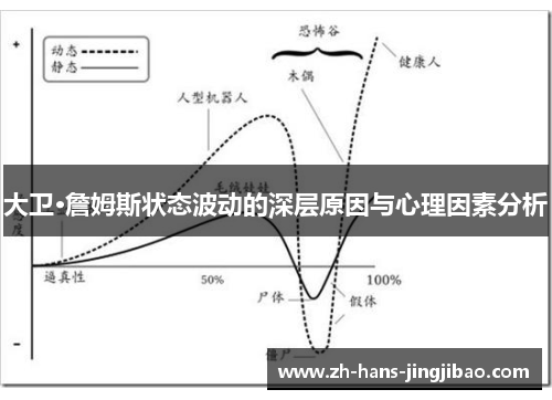 大卫·詹姆斯状态波动的深层原因与心理因素分析
