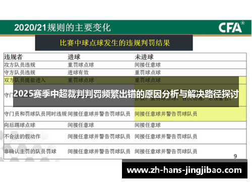 2025赛季中超裁判判罚频繁出错的原因分析与解决路径探讨
