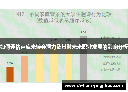 如何评估卢库米转会潜力及其对未来职业发展的影响分析