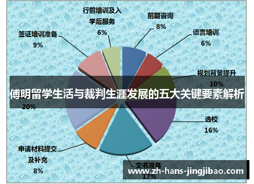 傅明留学生活与裁判生涯发展的五大关键要素解析