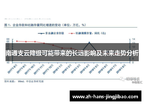 南通支云降级可能带来的长远影响及未来走势分析