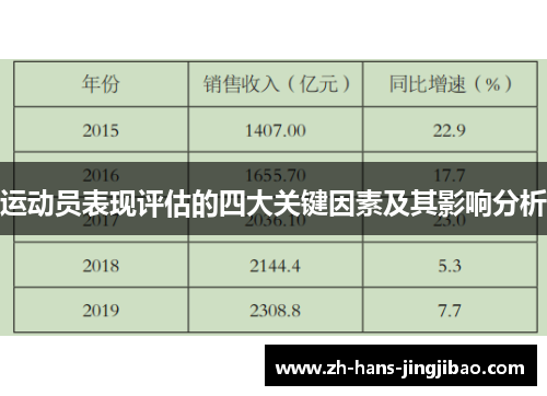 运动员表现评估的四大关键因素及其影响分析