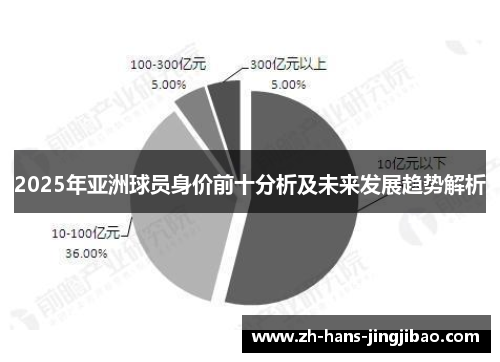 2025年亚洲球员身价前十分析及未来发展趋势解析