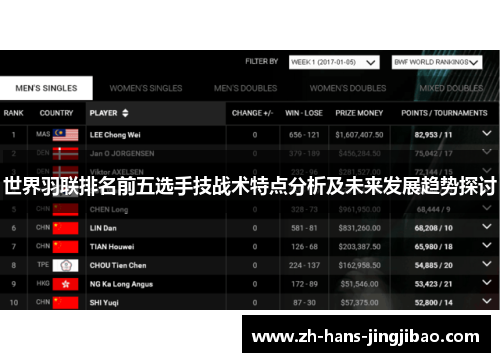 世界羽联排名前五选手技战术特点分析及未来发展趋势探讨