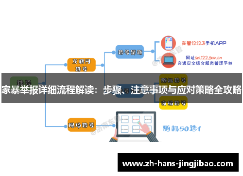 家暴举报详细流程解读：步骤、注意事项与应对策略全攻略