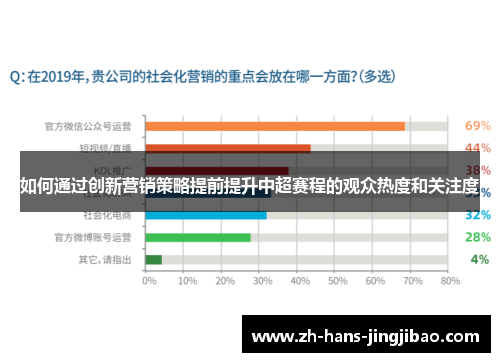 如何通过创新营销策略提前提升中超赛程的观众热度和关注度