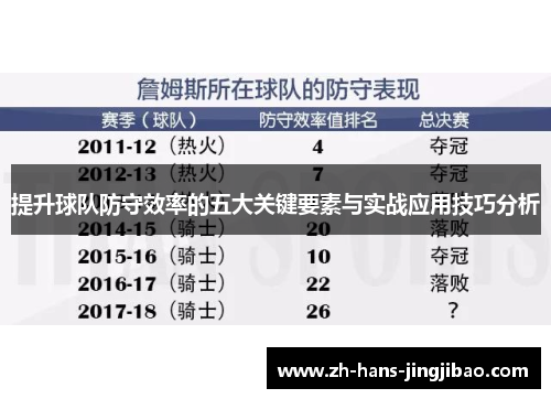 提升球队防守效率的五大关键要素与实战应用技巧分析