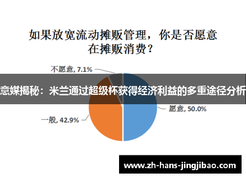 意媒揭秘：米兰通过超级杯获得经济利益的多重途径分析