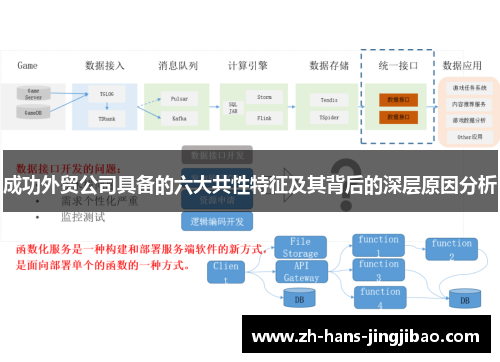 成功外贸公司具备的六大共性特征及其背后的深层原因分析