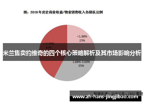 米兰售卖约维奇的四个核心策略解析及其市场影响分析