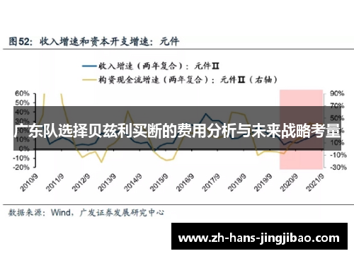 广东队选择贝兹利买断的费用分析与未来战略考量