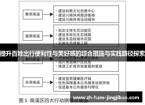 提升百姓出行便利性与美好感的综合措施与实践路径探索