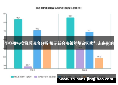 圣枪哥被换背后深度分析 揭示转会决策的复杂因素与未来影响