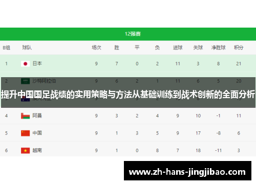 提升中国国足战绩的实用策略与方法从基础训练到战术创新的全面分析