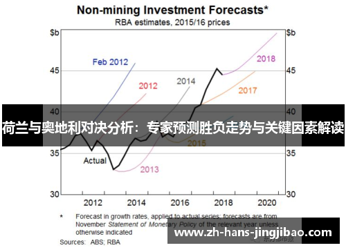 荷兰与奥地利对决分析：专家预测胜负走势与关键因素解读